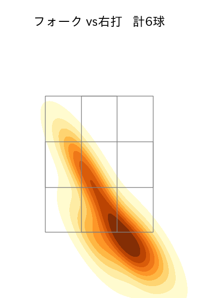 勝野 昌慶 配球ヒートマップ(2024年6月)
