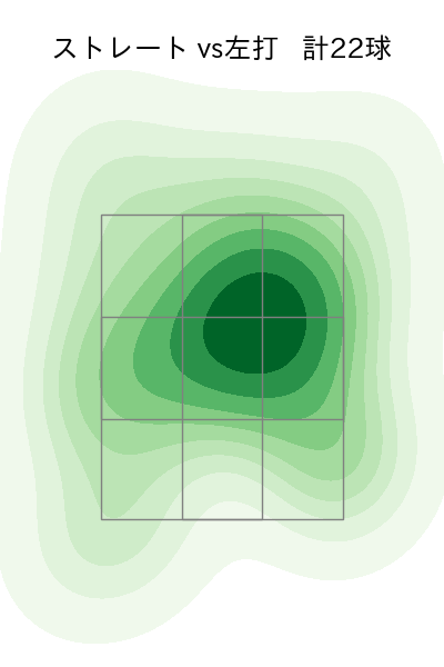 梅野 雄吾 配球ヒートマップ(2024年6月)