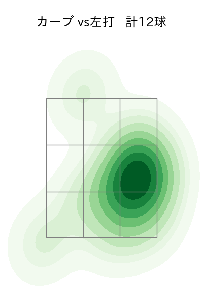 梅野 雄吾 配球ヒートマップ(2024年6月)