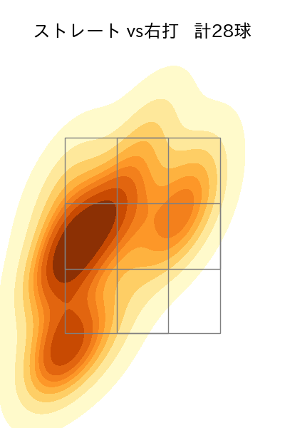 梅野 雄吾 配球ヒートマップ(2024年6月)