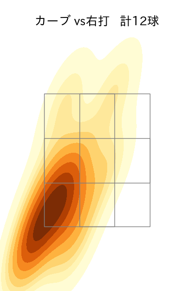 梅野 雄吾 配球ヒートマップ(2024年6月)