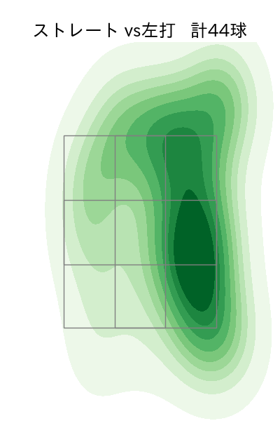 清水 達也 配球ヒートマップ(2024年6月)