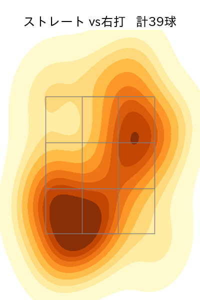 清水 達也 配球ヒートマップ(2024年6月)