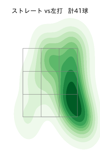 齋藤 綱記 配球ヒートマップ(2024年6月)