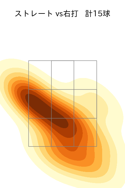 齋藤 綱記 配球ヒートマップ(2024年6月)