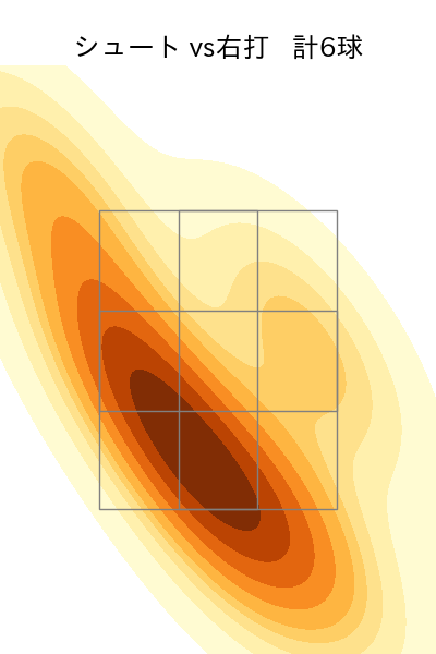 齋藤 綱記 配球ヒートマップ(2024年6月)