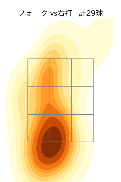 松山 晋也 配球ヒートマップ(2024年6月)