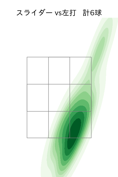 マルティネス 配球ヒートマップ(2024年6月)