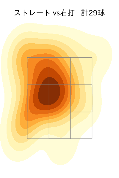 マルティネス 配球ヒートマップ(2024年6月)
