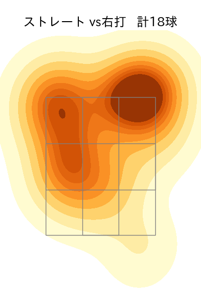 フェリス 配球ヒートマップ(2024年6月)