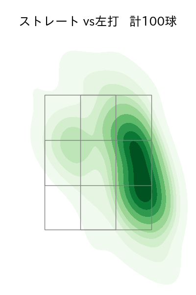 小笠原 慎之介 配球ヒートマップ(2024年7月)