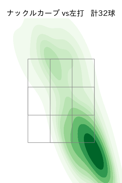 小笠原 慎之介 配球ヒートマップ(2024年7月)