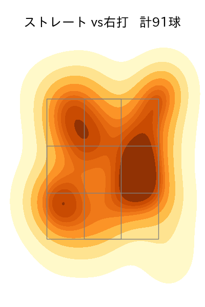 小笠原 慎之介 配球ヒートマップ(2024年7月)