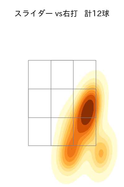小笠原 慎之介 配球ヒートマップ(2024年7月)
