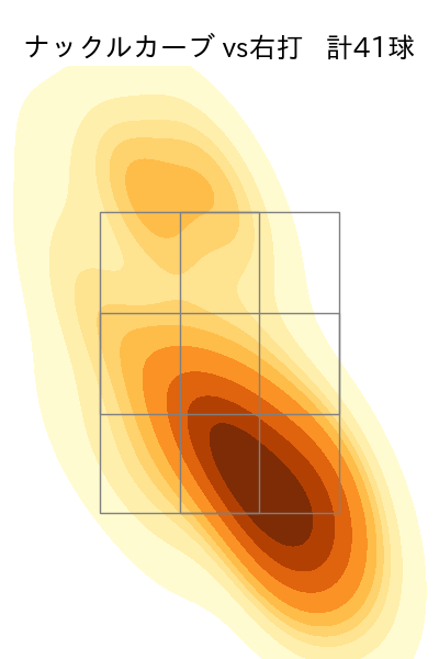 小笠原 慎之介 配球ヒートマップ(2024年7月)