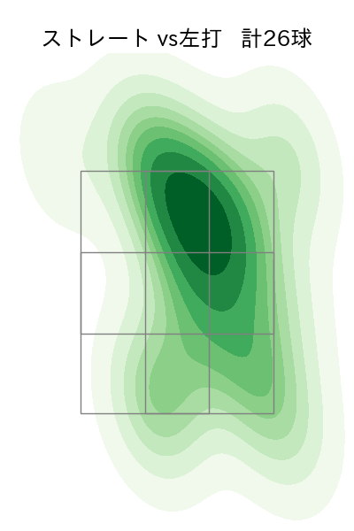橋本 侑樹 配球ヒートマップ(2024年7月)