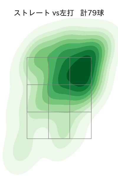 梅津 晃大 配球ヒートマップ(2024年7月)