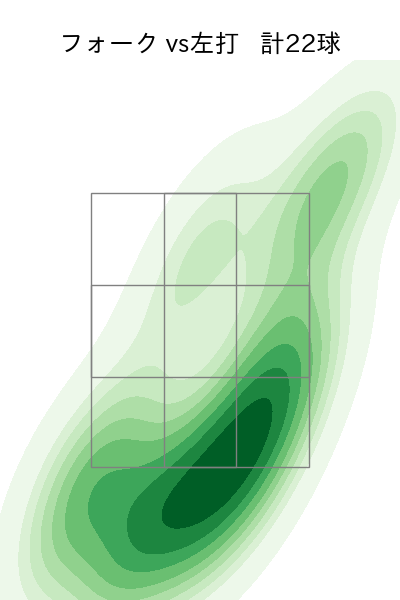 梅津 晃大 配球ヒートマップ(2024年7月)