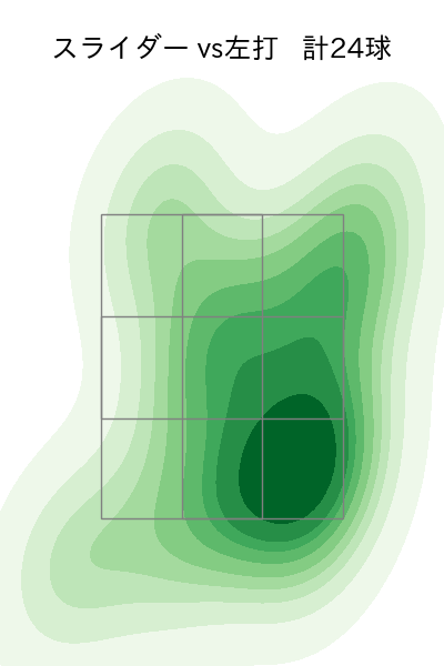 梅津 晃大 配球ヒートマップ(2024年7月)