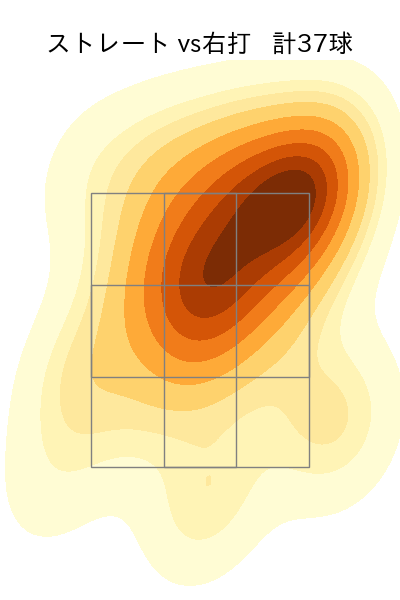 梅津 晃大 配球ヒートマップ(2024年7月)