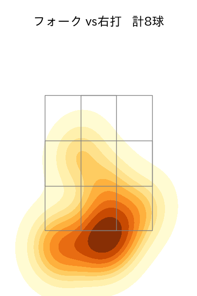 梅津 晃大 配球ヒートマップ(2024年7月)
