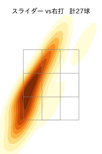 梅津 晃大 配球ヒートマップ(2024年7月)