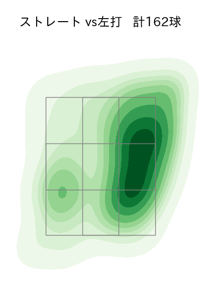 髙橋 宏斗 配球ヒートマップ(2024年7月)