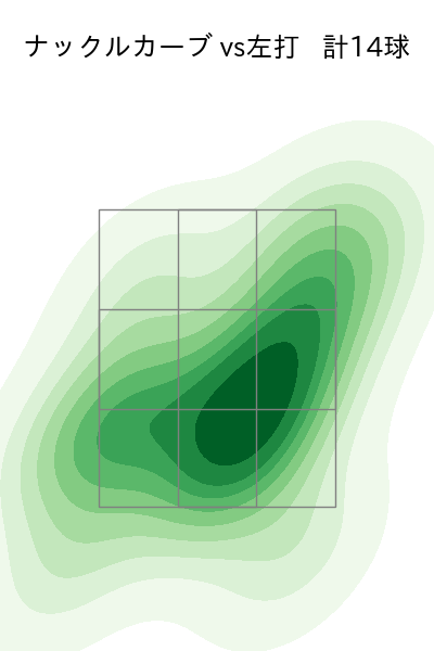 髙橋 宏斗 配球ヒートマップ(2024年7月)