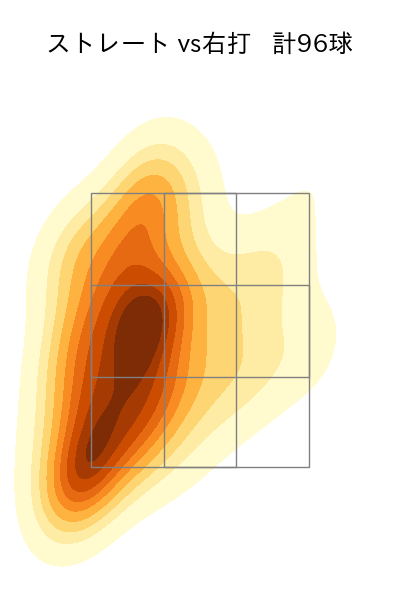 髙橋 宏斗 配球ヒートマップ(2024年7月)