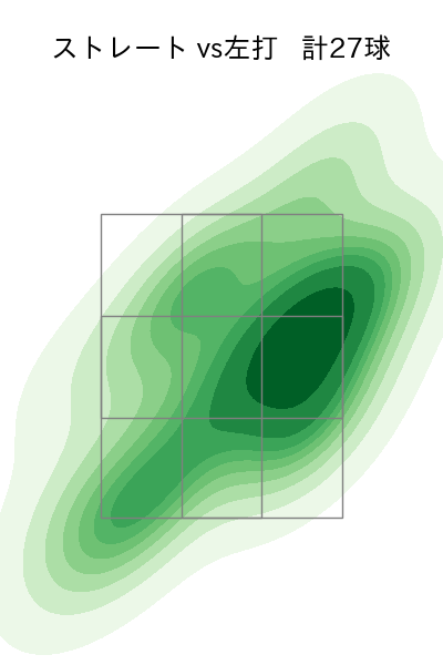 涌井 秀章 配球ヒートマップ(2024年7月)