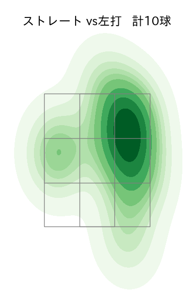祖父江 大輔 配球ヒートマップ(2024年7月)