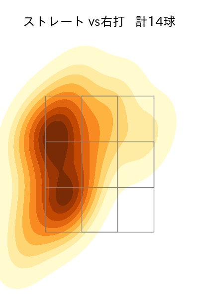 祖父江 大輔 配球ヒートマップ(2024年7月)