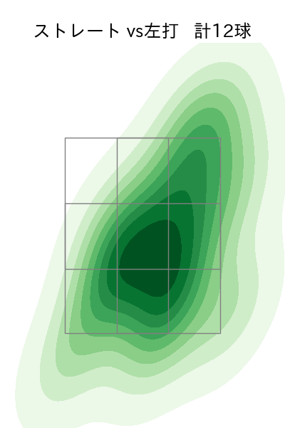 福 敬登 配球ヒートマップ(2024年7月)