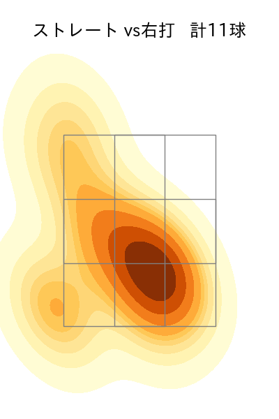 福 敬登 配球ヒートマップ(2024年7月)