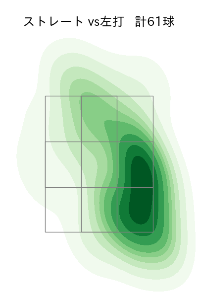 松葉 貴大 配球ヒートマップ(2024年7月)