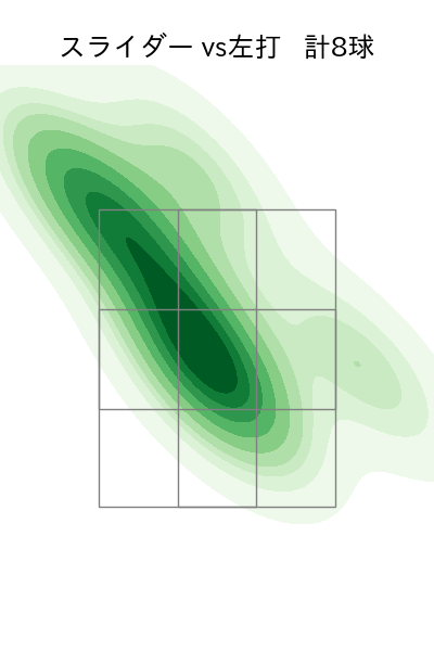松葉 貴大 配球ヒートマップ(2024年7月)