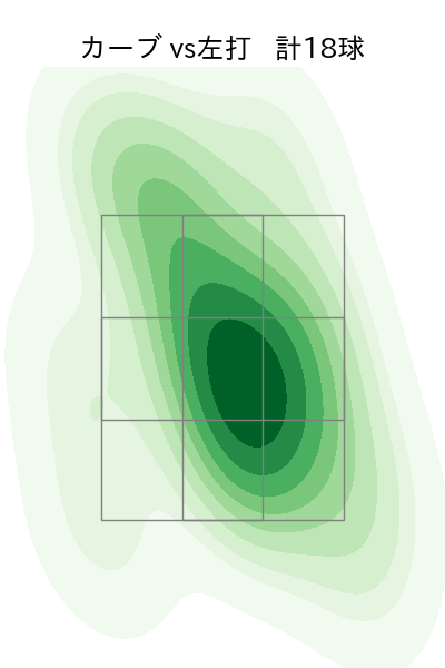 松葉 貴大 配球ヒートマップ(2024年7月)