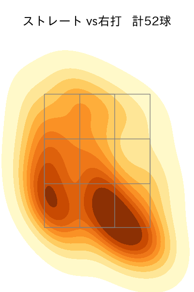 松葉 貴大 配球ヒートマップ(2024年7月)