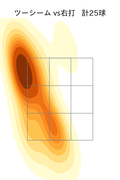 松葉 貴大 配球ヒートマップ(2024年7月)