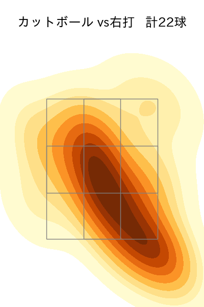 松葉 貴大 配球ヒートマップ(2024年7月)
