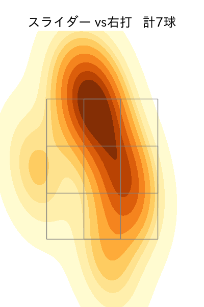 松葉 貴大 配球ヒートマップ(2024年7月)