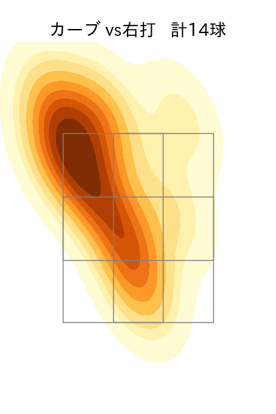 松葉 貴大 配球ヒートマップ(2024年7月)
