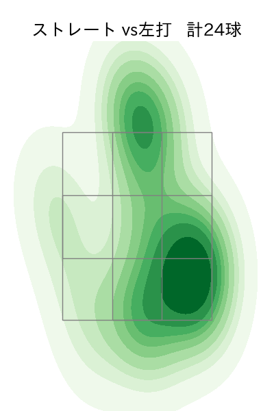 勝野 昌慶 配球ヒートマップ(2024年7月)
