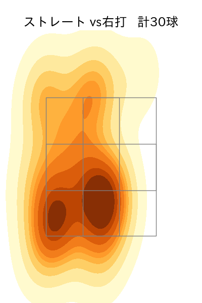 勝野 昌慶 配球ヒートマップ(2024年7月)