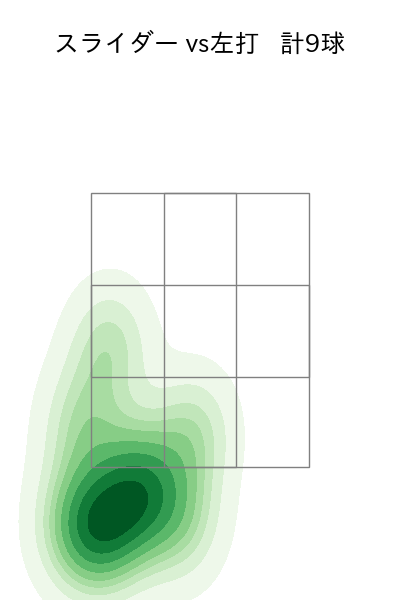土生 翔太 配球ヒートマップ(2024年7月)