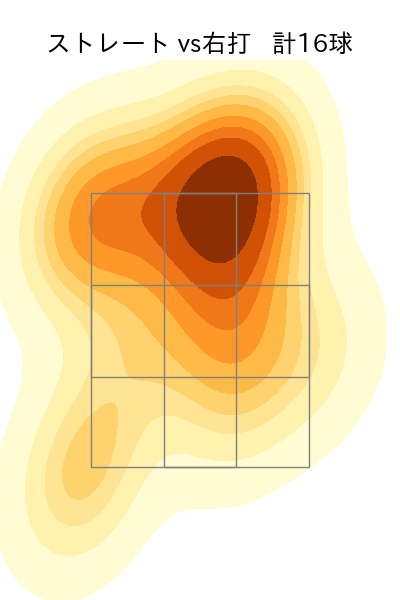 土生 翔太 配球ヒートマップ(2024年7月)
