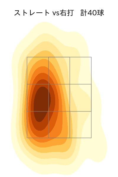 清水 達也 配球ヒートマップ(2024年7月)