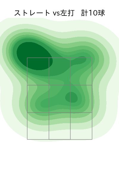 齋藤 綱記 配球ヒートマップ(2024年7月)
