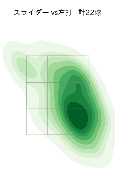 齋藤 綱記 配球ヒートマップ(2024年7月)