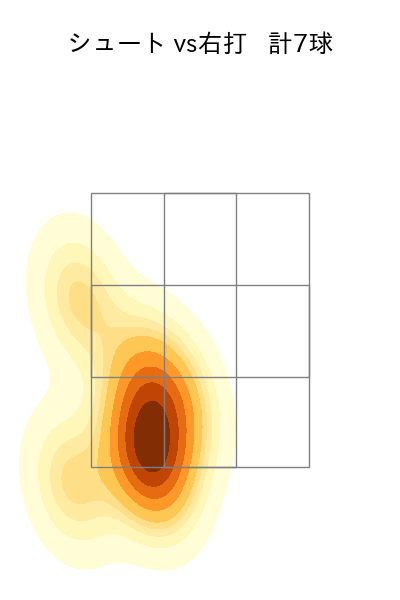 齋藤 綱記 配球ヒートマップ(2024年7月)